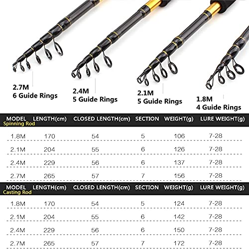 1.8m-2.7m m Power Lure 7-28G Portátil Telescópico Caña de Pescar Casting Spinning Pescado Mano Pesca Tackle Barra de mar