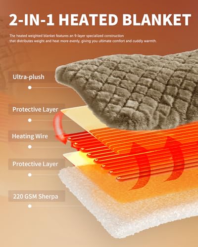 Image of Homemate Electric Heated Throw Blanket - 50 inchx60 inch Luxury Faux Fur Heating Bed Blankets with 10 Heating Levels 8 Hours Auto Off Fast Heating Over-Heated Protection Ultra Soft Warm Flannel ETL Certified