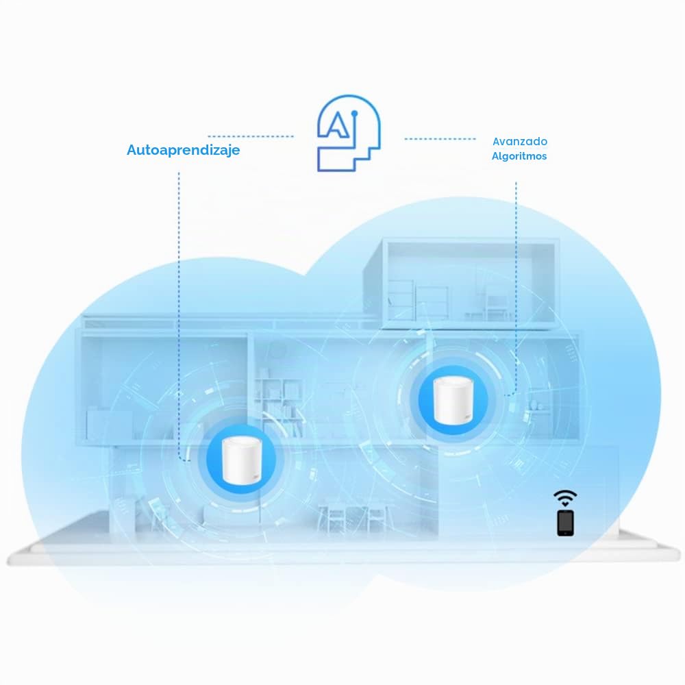TP-Link Deco X20 - Sistema WiFi 6 Mesh, AX1800 Doble Banda, 2X Puertos Gigabit, MU-MIMO, OFDMA, Seguridad WPA3, Modo Router/Punto Acceso