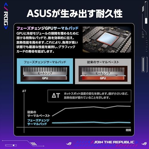undefined ASUS NVIDIA GeForce RTX 5080 ビデオカード 16GB GDDR7 PCI Express 5.0 / ROG-ASTRAL-RTX5080-O16G-GAMING 国内正規代理店品 の商品画像 3