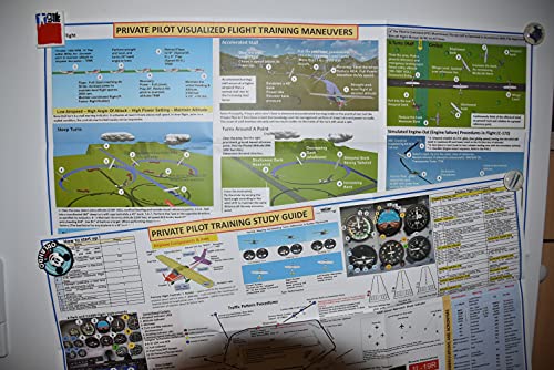 Juego de pósteres de entrenamiento de vuelo FTS de 2 piezas para estudiantes de piloto privado