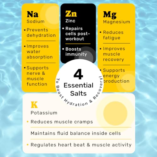 Image of What's Up Wellness Daily Electrolytes Powder - Assorted Flavour Pack | Zero Added Sugar | Instant Hydration - Sodium, Potassium, Magnesium & Zinc | Vegan - 90 Sachets | Pack of 6