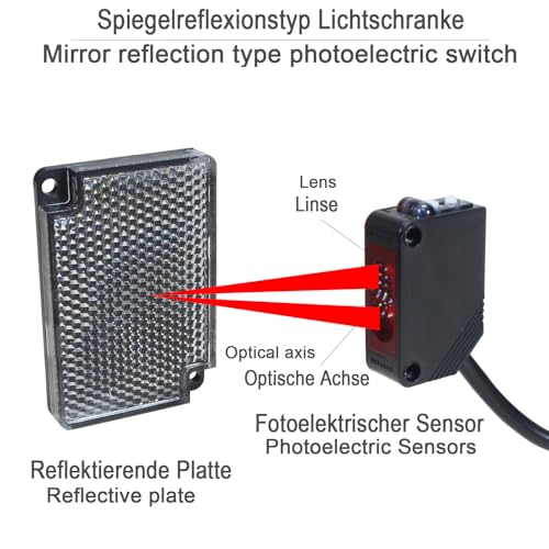 STBTECH E3Z-R61 Lichtschrankensensor Innenwandmontage NPN (NO oder NC schaltbar) Reflektierender Lichtschranke Spiegel reflexion N?herungsschalter mit 2 m Kabel, Reflektorplatte, 2 m induktionsabstand