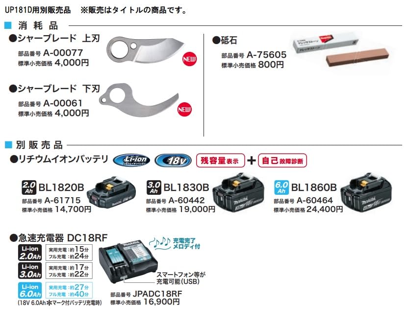 Amazon | マキタ シャーブレード 上刃 A-00077 充電式せん定ハサミ