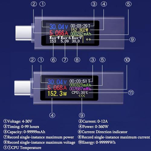 Image of USB C Power Meter Tester, 0-12A /4-30V Multimeter Voltage and Current Tester, Full Interface Compatibility TFT Digital Multimeter Battery Checker