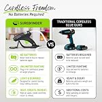 Surebonder CL-800F 60-Watt Gun à haute température sans fil