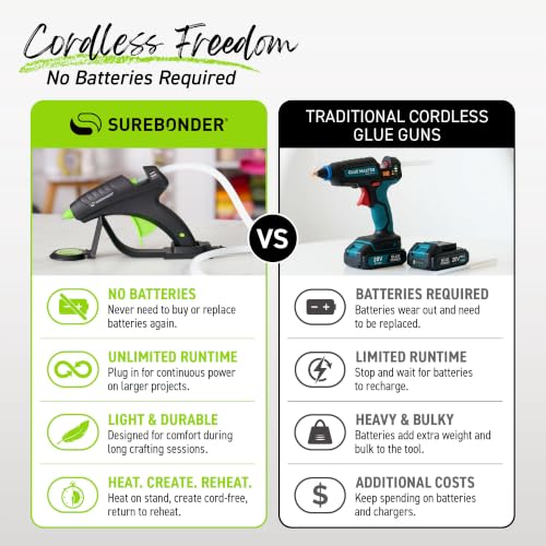 Surebonder Cordless 60W Full Size Glue Gun