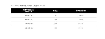 パワーハウス ハードタイプ Mサイズ 5リットル Amazon.co.jp: パワーハウス ハードタイプ(PH降下抑制機能) M 5