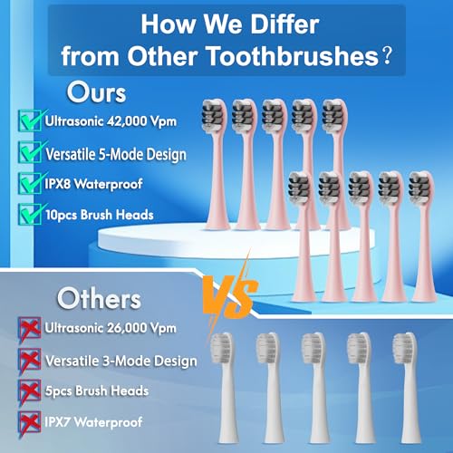 Sonic Rechargeable Toothbrush for Adults & Kids, 10 Brush Heads, Whitening, Travel Case, Pink