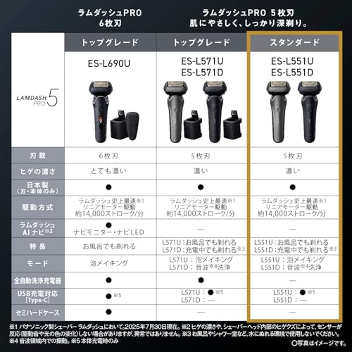 Panasonic ラムダッシュ PRO ES-L551U-S (5枚刃・¥21,745・38% OFF・ラムダッシュAI⁺) 追加カット 1