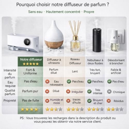 Diffuseur parfum maison sensoriel pour entrée et couloir avec veilleuse - 3