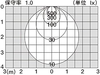 パナソニック LSEB6119KLE1 LED スポットライト 【3個セット】 Panasonic スポットライト LSEB6119KLE1 | 商品紹介 | 照明器具