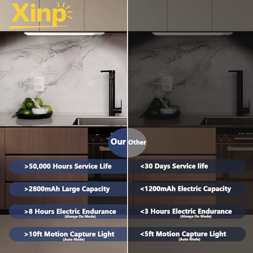 Image of Under Cabinet Lighting, LED Magnetic Motion Activated Under Cabinet Lights, Rechargeable Closet Lights 2800mAh Battery Operated, Wireless Dimmable Under Counter Lights for Kitchen,Hallway 3 Pack