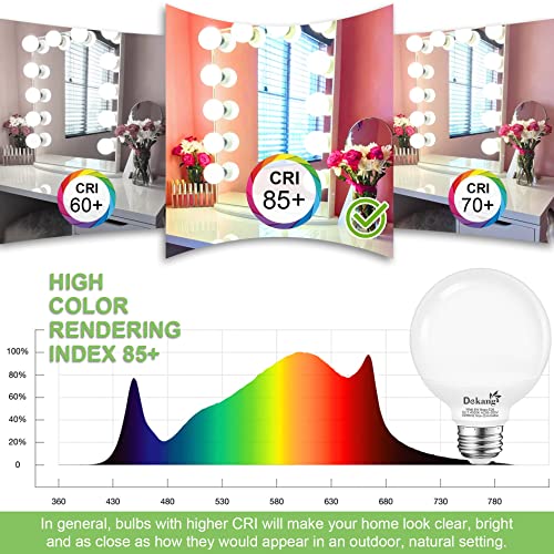 Image of 20 Pack LED Globe Light Bulbs 4000K Daylight E26 Base 60W Equivalent | 500LM, 5W, CRI 85+, Non-dimmable Standard Base LED Globe Light bulbs for Bathroom Vanity Mirror