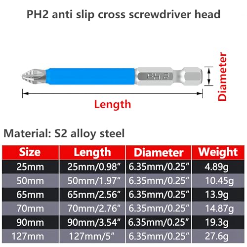 Qrity 6 PCS Magnetic Phillips Screwdriver Bit, PH2 Magnetic Driver Bits - Image 2