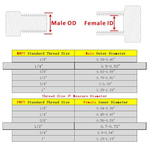 Image of Forged Reducer Adapter Fitting - Stainless Steel 304 Reducing Pipe Connector, 1 /2 inch NPT Female x 1 /4 inch NPT Male (pack of 2)