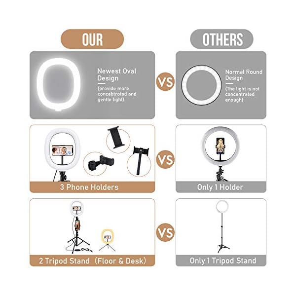 Tiikiy Ringleuchte Stativ mit Ferbedienung, 10'' LED Selfie Ringlicht mit Handyhalter, Tischringlicht mit 3 Farben & 10… – Bild 7