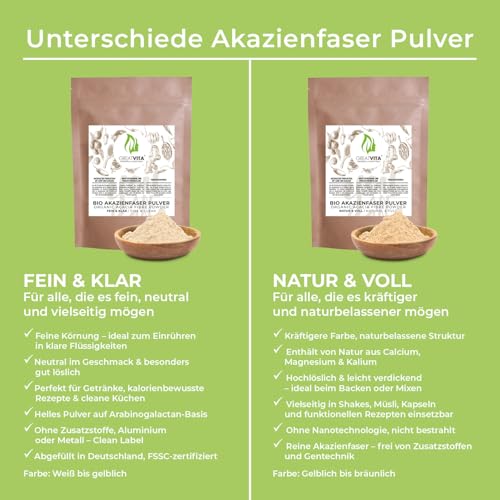 GreatVita Bio Akazienfaser Pulver 400g | über 90% lösliche Ballaststoffe - geschmacksneutral & 100?% löslich | vegane Acacia Fibre mit Calcium, Magnesium, Kalium & Phosphor | ohne Gentechnik & Zusätze