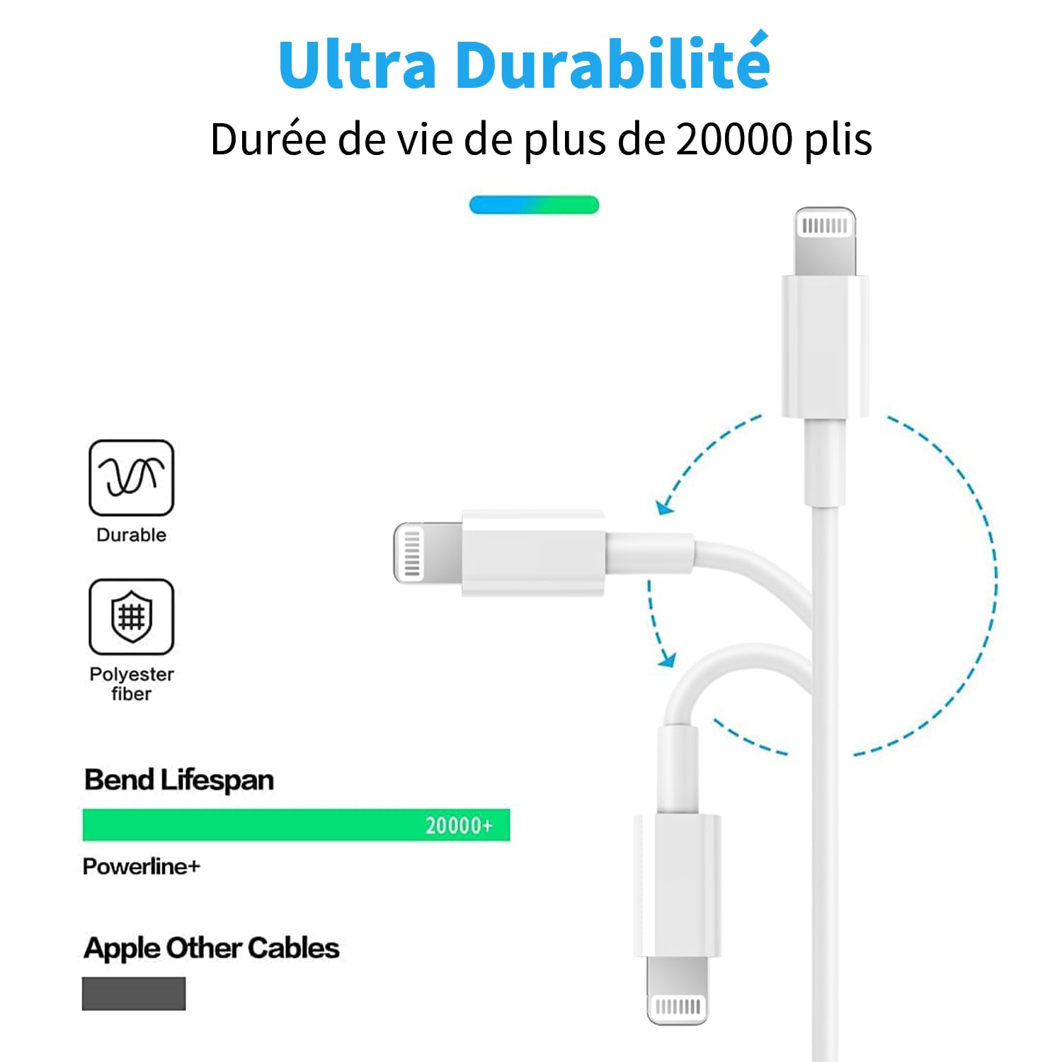 RCTech Câble USB C vers Lightning 1.8M -Lot de 3 [MFi Certifié] Charguer iPhone Charge Rapide Power Delivery pour iPhone 14/13/13PRO/12/12 PRO Max/12 Mini/11/11PRO/XS/XR/X/8/ 8Plus /iPad, Blanc