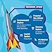 Estes 2162 Big Daddy Rocket-Building Kit, Advanced Flying-Rocket-Model Kit for Ages 10+