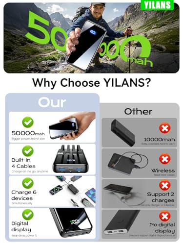 Image of Portable Charger,50000mAh Power Bank Built-in Cable, 22.5W PD USB C In & Out Fast Charging, External Battery Pack with 6 Output & 2 Input, Travel Camping Essential for iPhone 17 /16 /15 /14 /13 /12(Onyx)
