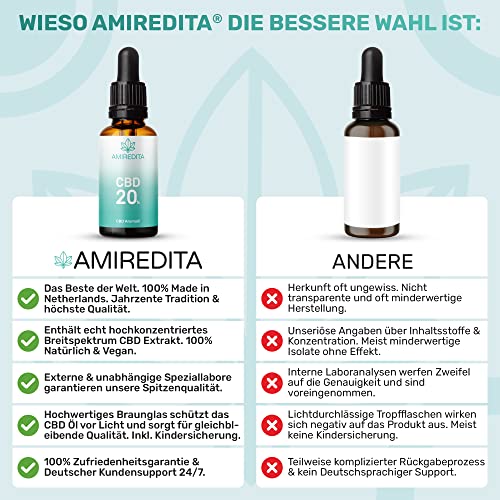Hanföl mit 20% CBD von Amiredita Breitspektrum Hanfextrakt