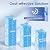 ICEPURE 5 Micron 20" x 4.5" Whole House Upgraded Activated Carbon Water Filter, 20-Inch Enhanced Lead Removal Water Filter Cartridge, Compatible with FC25B, EPM-20BB, CB-BB-20, CTO20BB-CQB, 1 PACK
