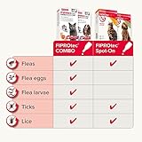 Beaphar - FIPROtec Spot-On for Cats - Kills Fleas & Ticks - Vet Strength Treatment - Easy to Apply - Suitable for Cats & Kittens from 8 Weeks of Age, Weighing more than 1kg - 6 Pipettes - Image 7