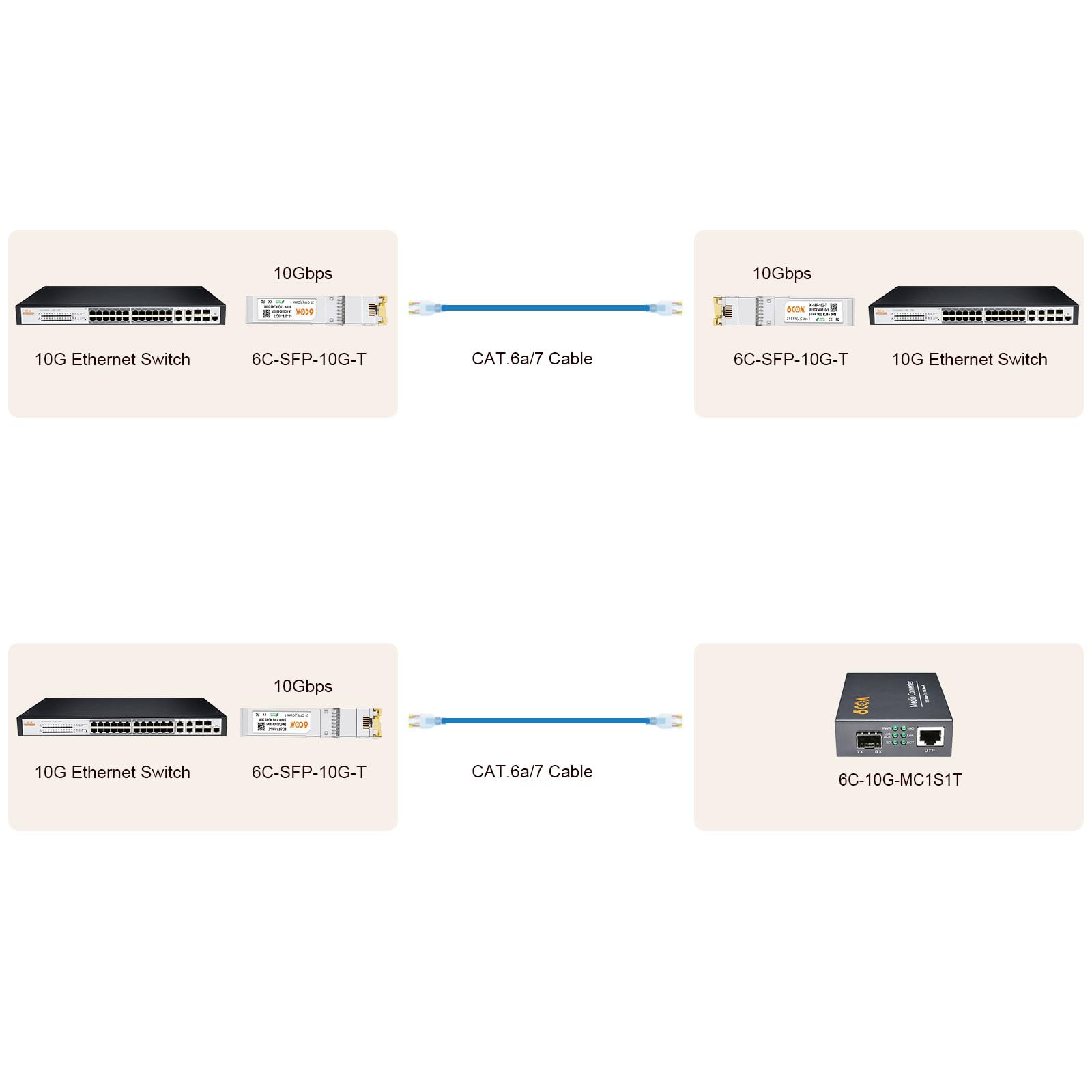 Ricetrasmettitore 10G SFP+ RJ45 10GBase-T CAT6A/CAT7 30m Cisco SFP-10G-T-S Ubiquiti UF-RJ45-10G MikroTik S+RJ10 D-Link