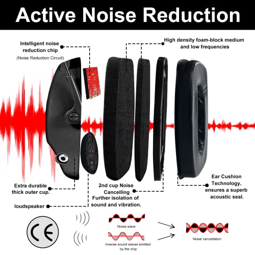 Image of ZOHAN EM054 Electronic Ear Protection for Shooting Range with Sound Amplification Noise Reduction, Ear Muffs for Gun Range