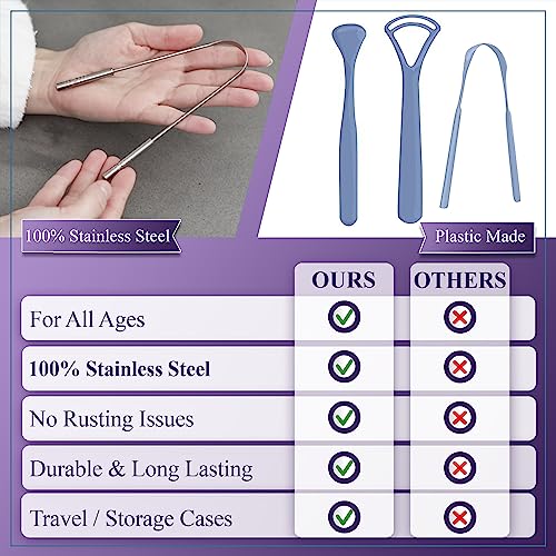 Tongue Scraper With Travel Case (3 Pack), Bad Breath Treatment Metal Tongue Scraper For Adults, Medical Grade 100% Stainless Steel For Oral Care, Easy To Use Tongue Cleaner For Dental Hygiene #TOP4