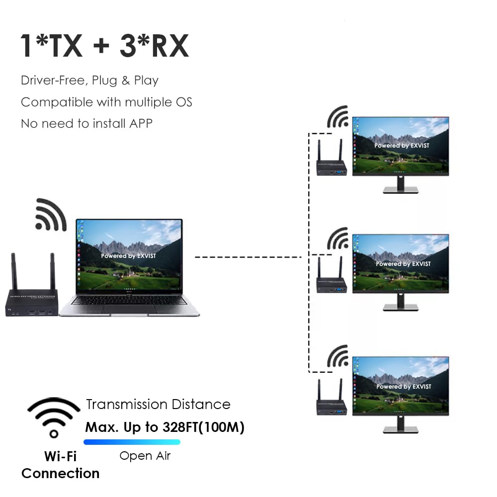 EXVIST Kit d'extension HDMI sans Fil 3 récepteurs 1080P@60FPS 100 m IR émetteur HDMI/VGA PC Ordinateur Portable PS4