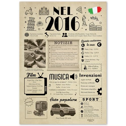 Idee Regalo 9 Anni Compleanno Donna e Uomo - Biglietto Auguri 9 Anni Donna e Uomo - Festa Decorazioni Compleanno 9 Anniversario Matrimonio - Addobbi Compleanno 2016 - Regali 2016