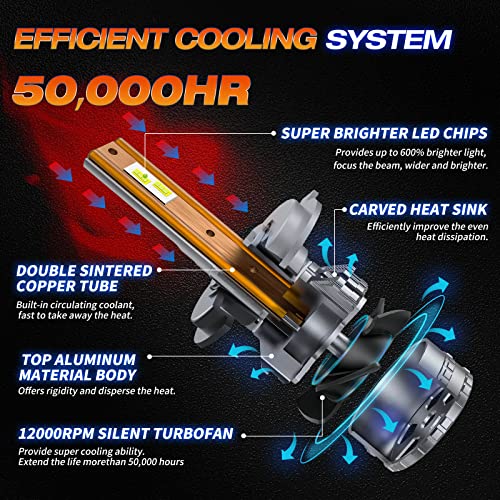 Fahren 9003/H4 Led Headlight Bulbs #TOP3