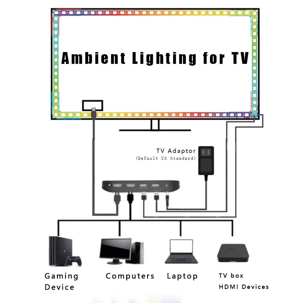 Tira de luz LED for TV con puerto HDMI, luz de juego rgbled, tira de luz de fondo LED for monitor de control de aplicaciones, tira de luz LED inteligente for la misma pantalla de hasta 90 pulgadas