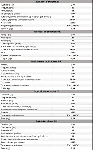 EUROPLAST Ø 125mm Rohrventilator Rohrlüfter Abluft Lüfter Rohr Ventilator Leise