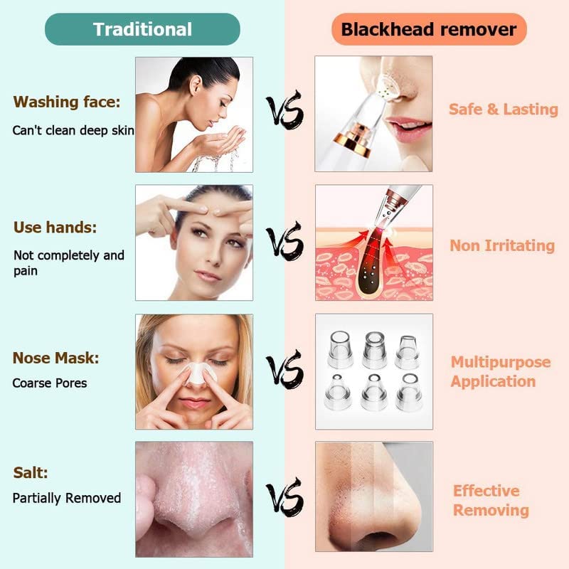Image of Revin Enterprise Rechargeable 6 in 1 Multi-Functional Cleaning Blackhead Whitehead Extractor Remover Device Acne Pimple Pore Cleaner Vacuum Suction Tool for Men and Women. (Derma Suction 6 in 1-1)