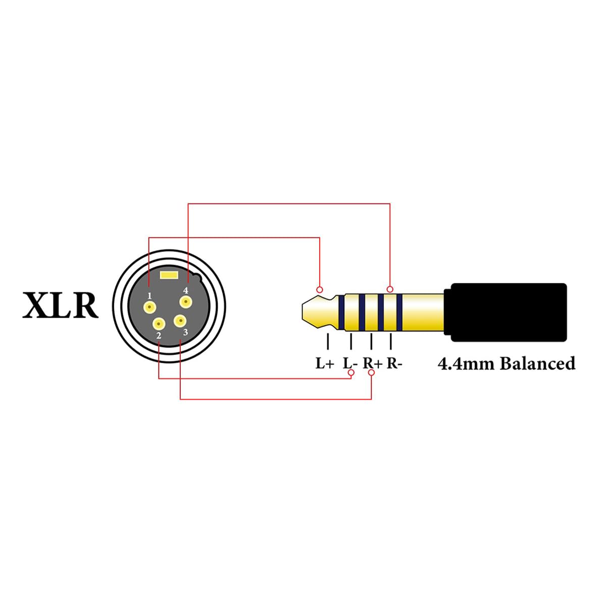 DD ddHiFi XLR44B (2022) XLR 4-pins naar 4,4 mm gebalanceerde hoofdtelefoonaansluitadapter, audio-omzetter voor oortelefoons/hoofdtelefoon
