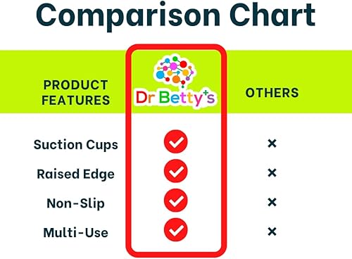 Miniatura 6 de Dr. Betty's - Mantel individual de silicona de aprendizaje educativo con súper succión para bebés + niños pequeños  Antideslizante, apto para