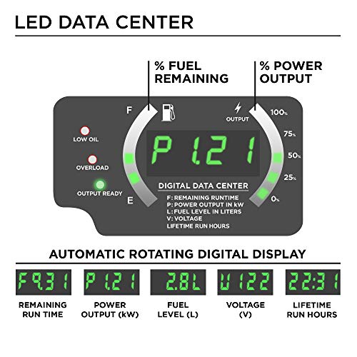 Westinghouse iGen2500 Super Quiet Portable Inverter Generator 2200 Rated and 2500 Peak Watts, Gas Powered, CARB Compliant