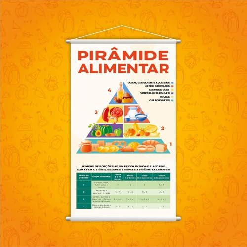 Pirâmide Alimentar Banner Escolar Pedagógico Grande