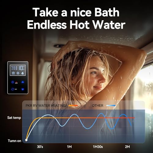 Image of 65,000 BTU RV Tankless Water Heater, High Altitude Available, DC 12V, On Demand Instant Hot Water Heater, with 15x15 inches White Door and Front Water Outlet, Compatible with all RVs