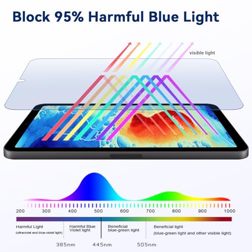 Image of IPROKKO 2 Pack Anti Blue Light Screen Protector Compatible with iPad Mini 7 /6 Gen 8.3 Inch (A17 Pro / A15, Release In 2024 /2021), Matte Anti Glare Blue Light Filter Eye Protection Cover Bubble Free Easy-Install