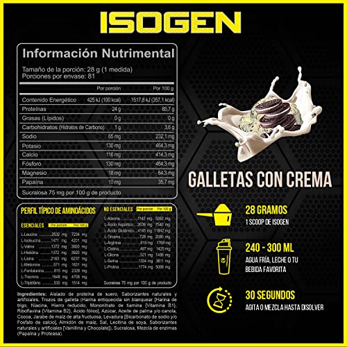 Proteínas, Imagen adicional