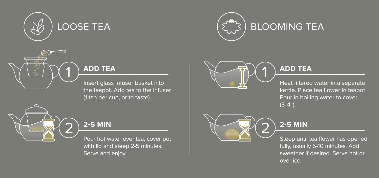 Teabloom Grand Bouquet Glas-Teekanne mit Microdot Glas-Teesieb – Elegante 1,4 l Borosilikat-Teekanne für losen Tee und blühende Blumen