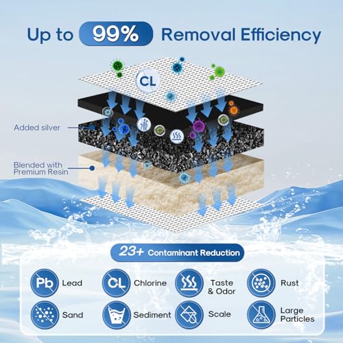 Filtro de agua de repuesto para jarras de 5 etapas compatible con modelos Zero ZR-001 5