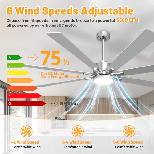 Image of hykolity 62 Inch Modern Flush Mount Large Nickel Ceiling Fan with Light