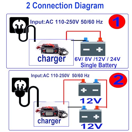 Etrogo Cargador Batteria Coche de Pulso 6V 8V 12V 24V10A Inteligente Automático con Pantalla LCD Función de Reparación para Barcos Motocicletas etc-Negro - imagen 8