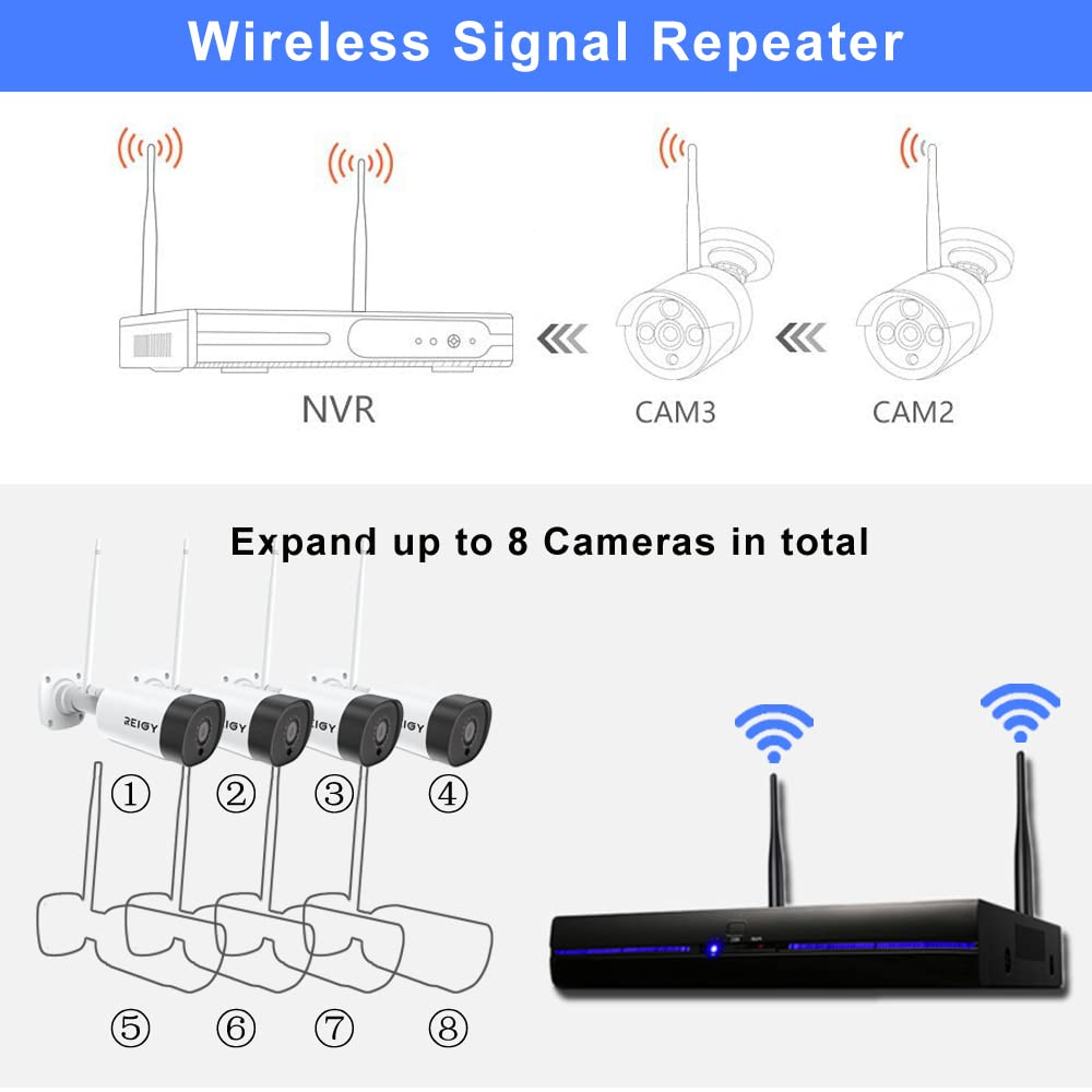 REIGY 3MP Kit Cámara de Vigilancia WiFi Exterior 1296P Sistema de Seguridad IP Interior 8CH NVR Visión Nocturna Detección Movimiento 1TB HDD