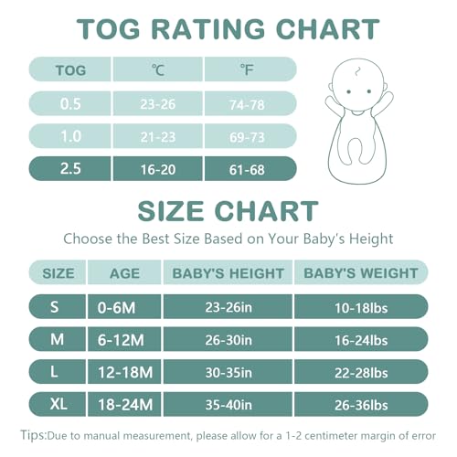 Listado de Niños de hasta 24 meses para Bebé - solo los mejores. 23 Imagen adicional